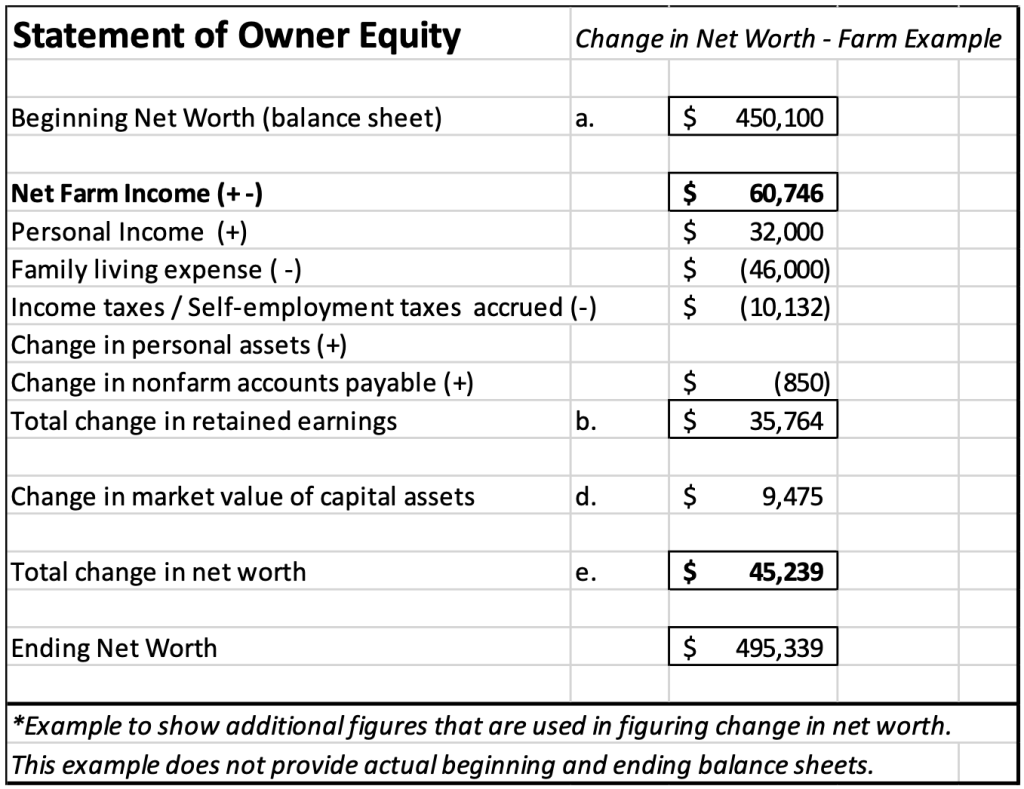 KRVN 880 – KRVN 93.1 – KAMI - UNL: Net farm income impacts net worth growth