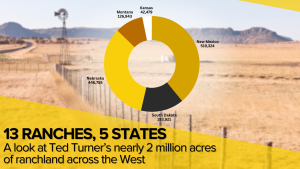 13 Ranches, 5 States: A State-by-State Look at Ted Turner’s Ranchland