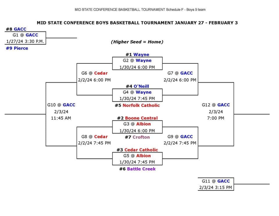 MidState Conference Tournament Brackets Released The Bull