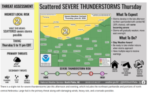 Severe Storm Chances Continue Across Nebraska Through Friday