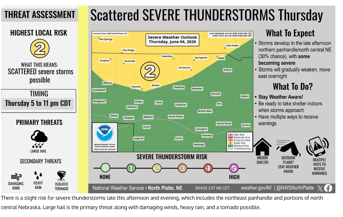 KRVN 880 – KRVN 93.1 – KAMI - Severe Storm Chances Continue Across