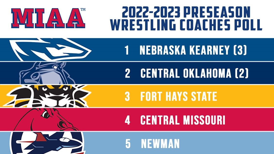 KRVN 880 – KRVN 93.1 – KAMI - Lopers Picked to Win MIAA
