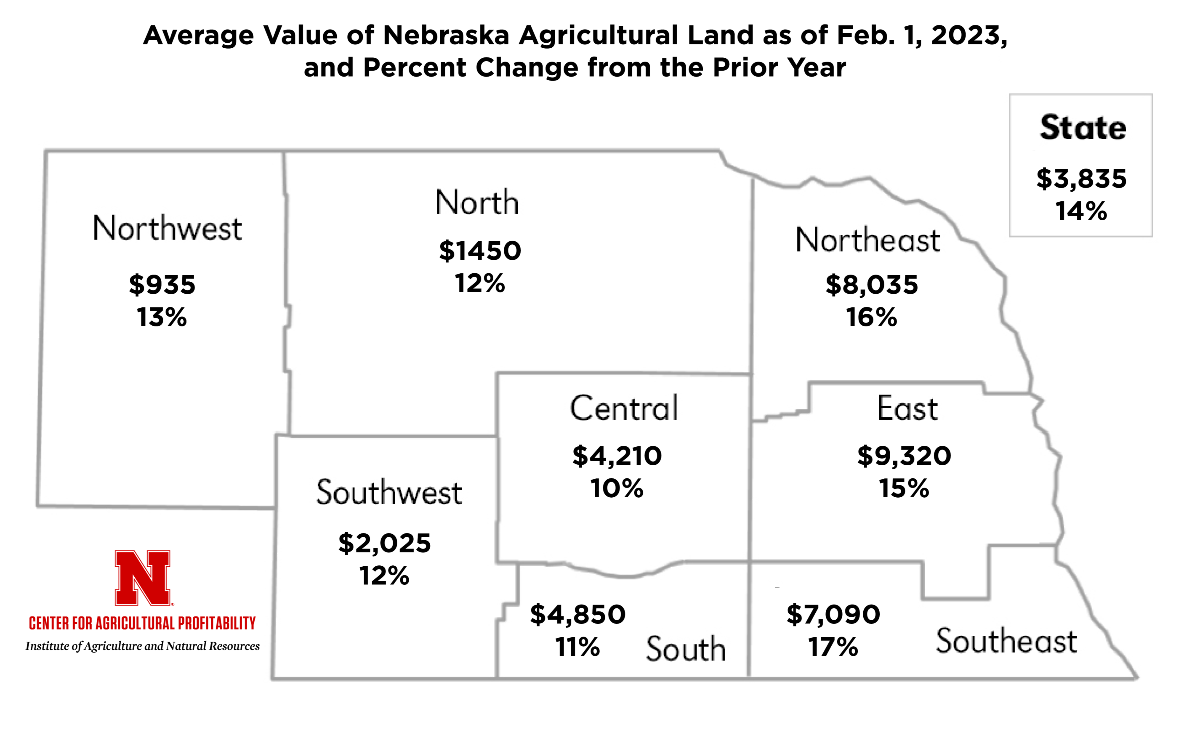 UNL releases preliminary Farm Real Estate market survey results