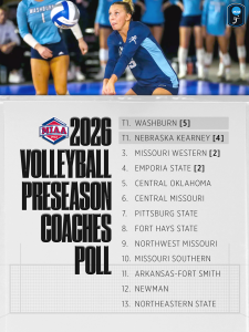 UNK volleyball tied for first in MIAA preseason coaches poll