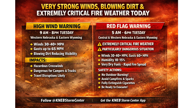 High winds in region to pose fire, travel challenges Tuesday