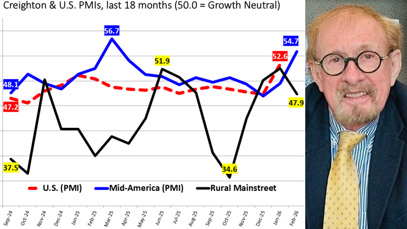 Goss: Regional manufacturing sees uptick in February