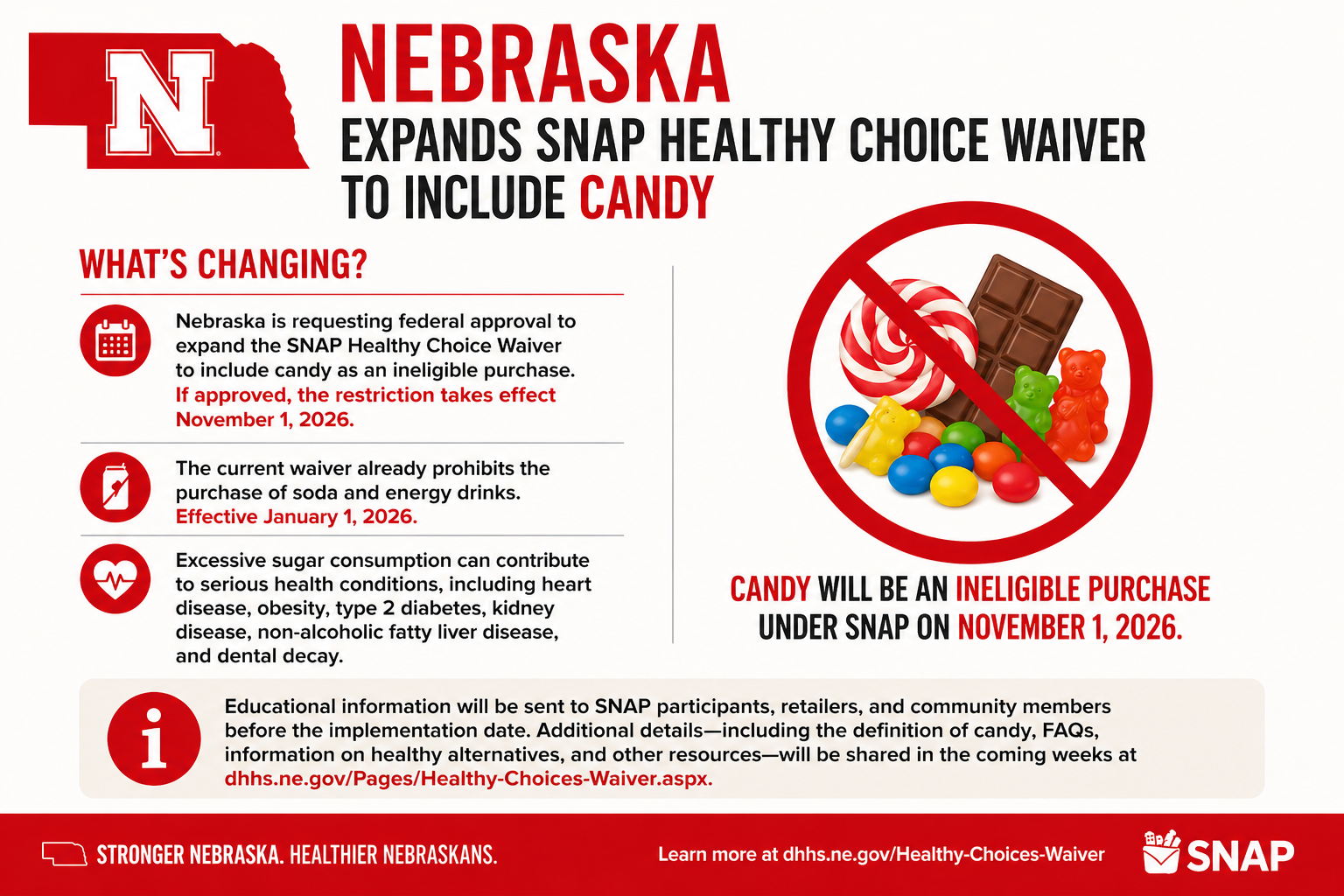 Candy to be added to SNAP-prohibited items in Nebraska