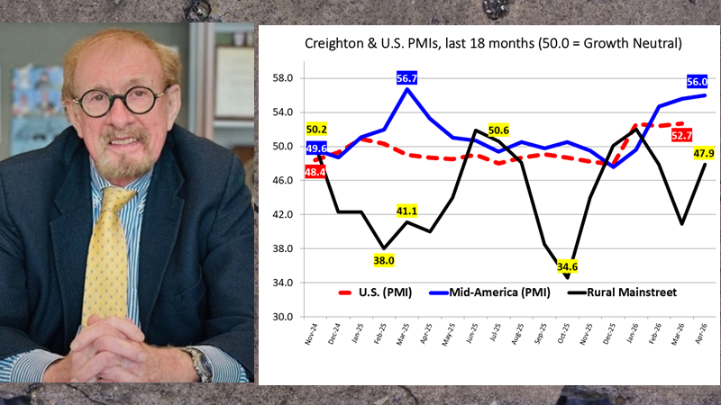 Mid-America manufacturing continues to post positive numbers, input challenges