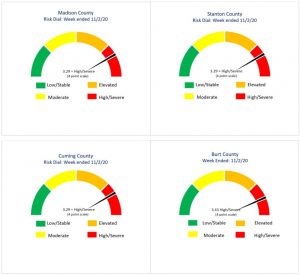 Hml Risk Dial KTIC 840 AM/98.3 FM/98.7 FM - All ELVPHD Counties in Red Risk Dial Category