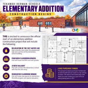 Construction to start on expansion of Tekamah-Herman Elementary