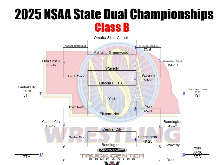kuvr-2025-nsaa-state-dual-boys-wrestling-championships
