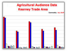 AgAudienceDataKearneyTradeArea