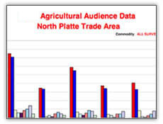 AgAudienceDataNorthPlatteTradeArea