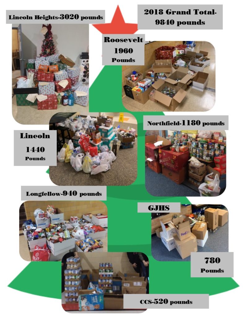 Nearly five tons of food collected in First State Bank’s Canned Food